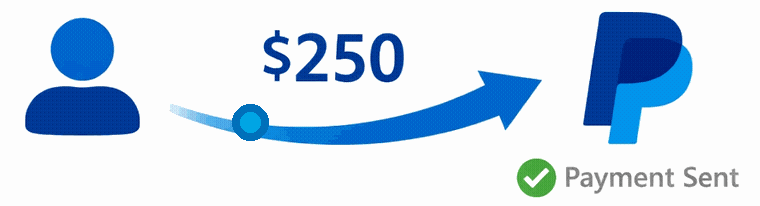 واریز پول به حساب PayPal – Send Money با PPAL24